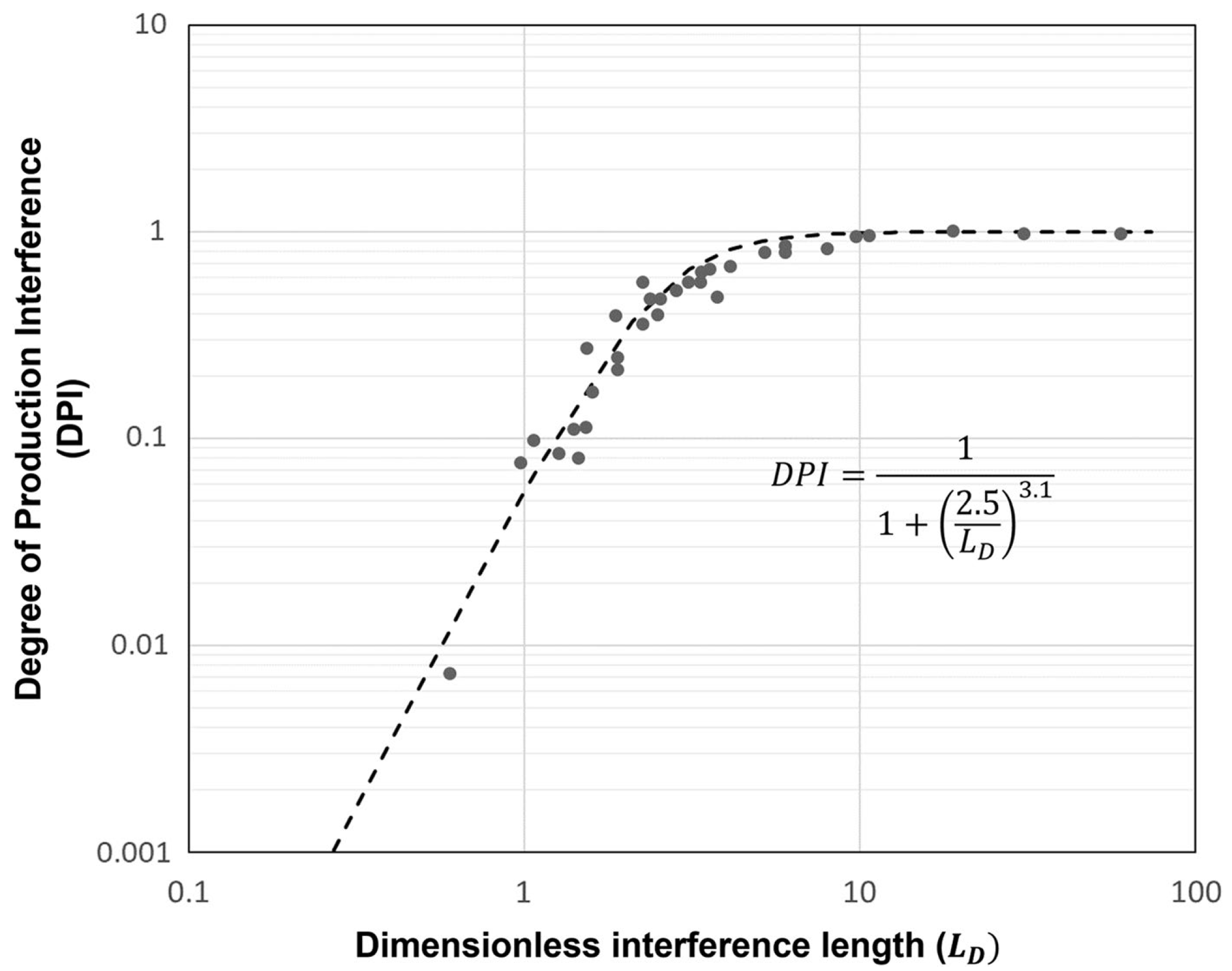 fig.3